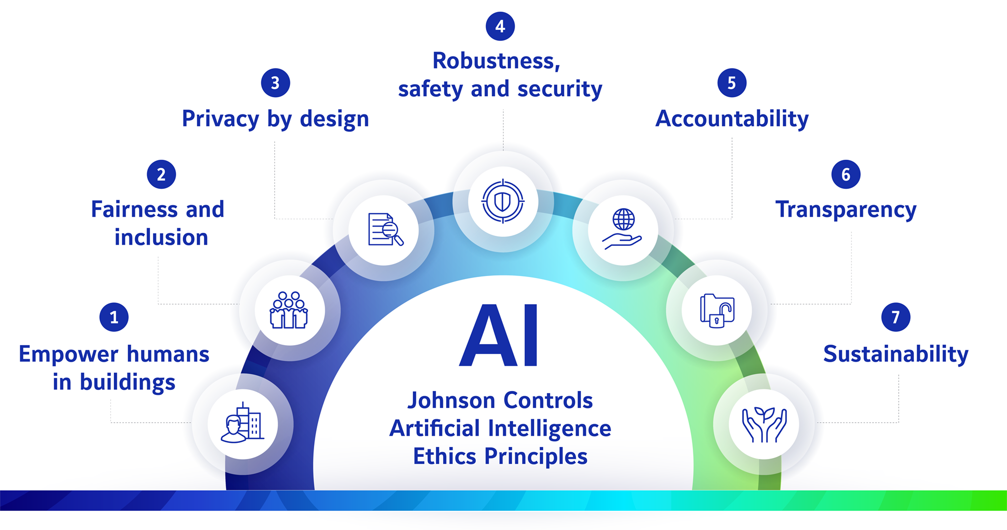 AI Ethics Principles Infographic