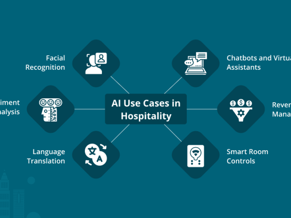 AI in Hospitality