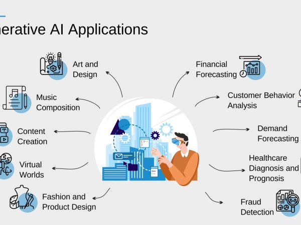 Generative AI Applications-Infographic