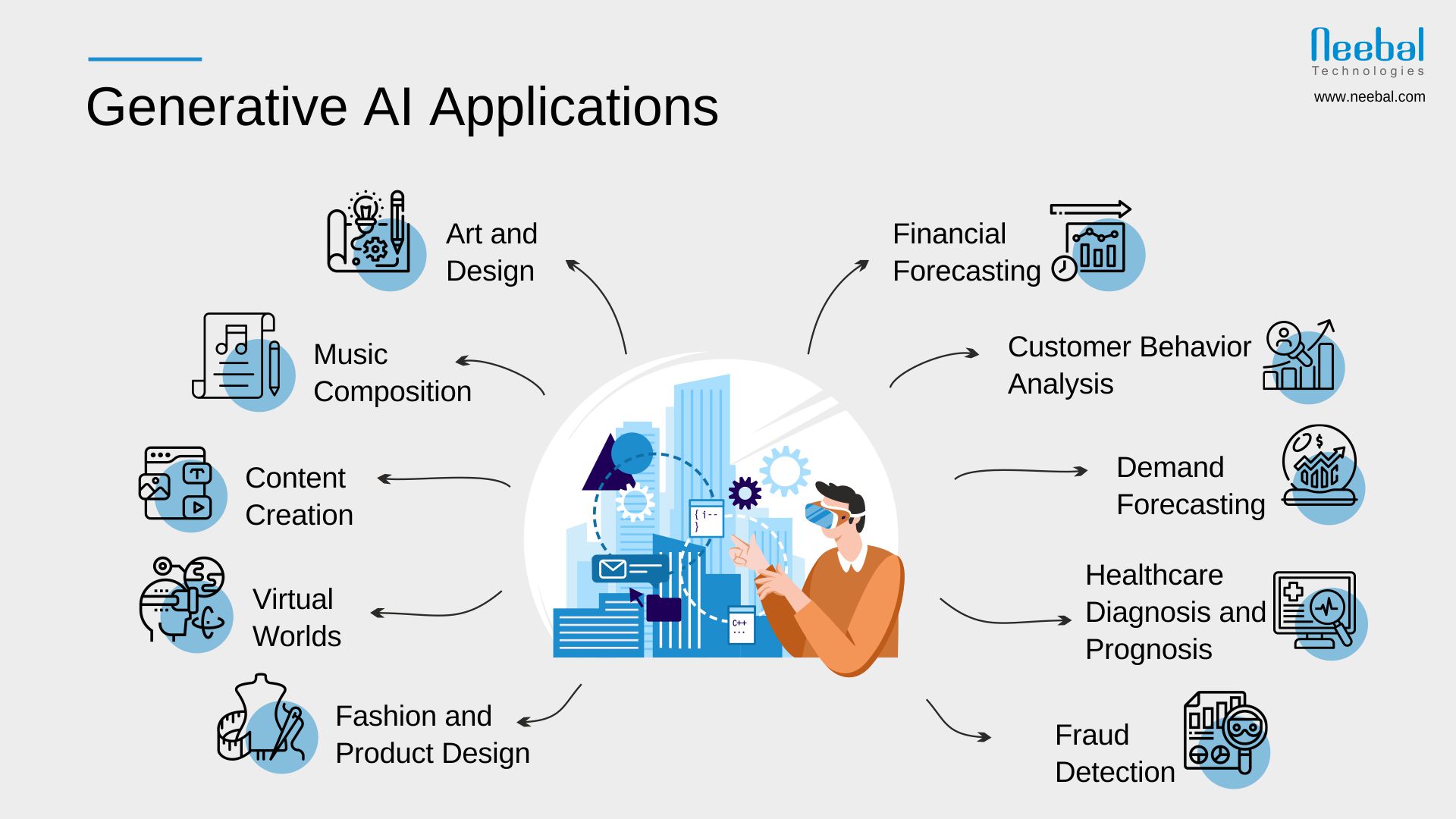 Generative AI Applications-Infographic