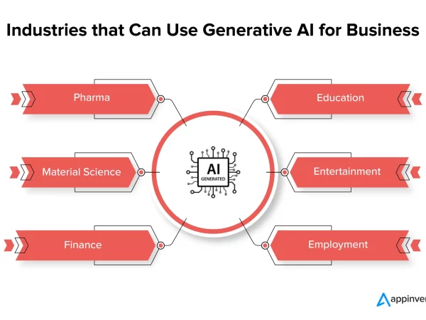 Generative AI in Business