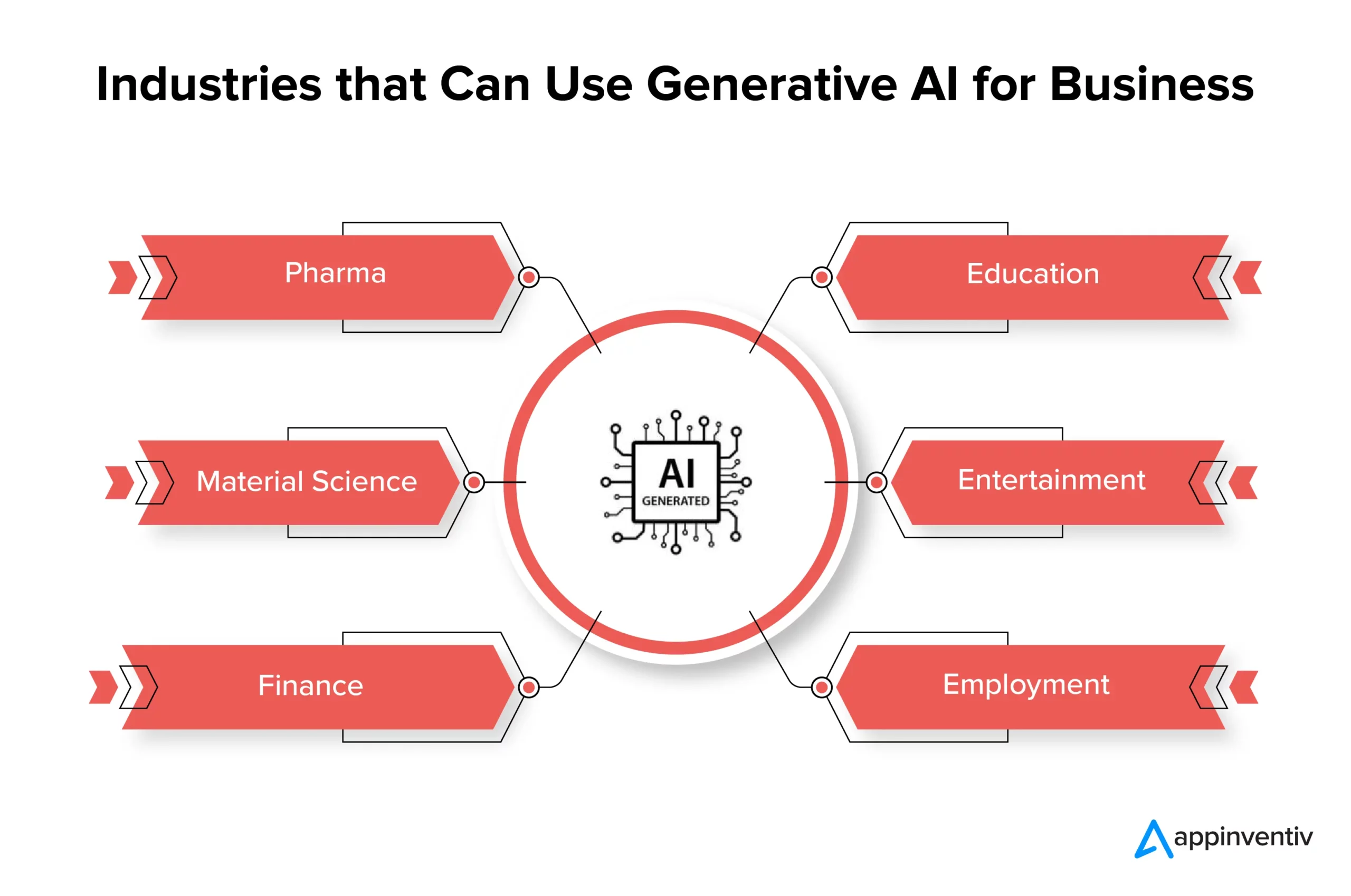 Generative AI in Business