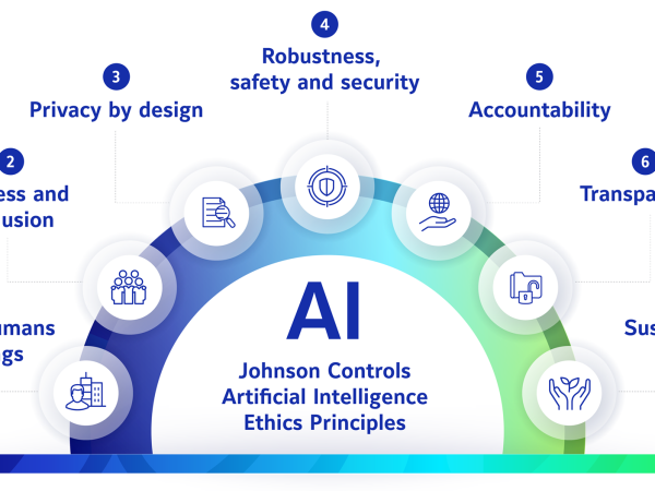 Ethical AI Principles Infographic