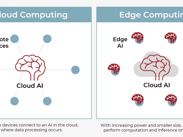 cloud-ai-vs-edge-ai