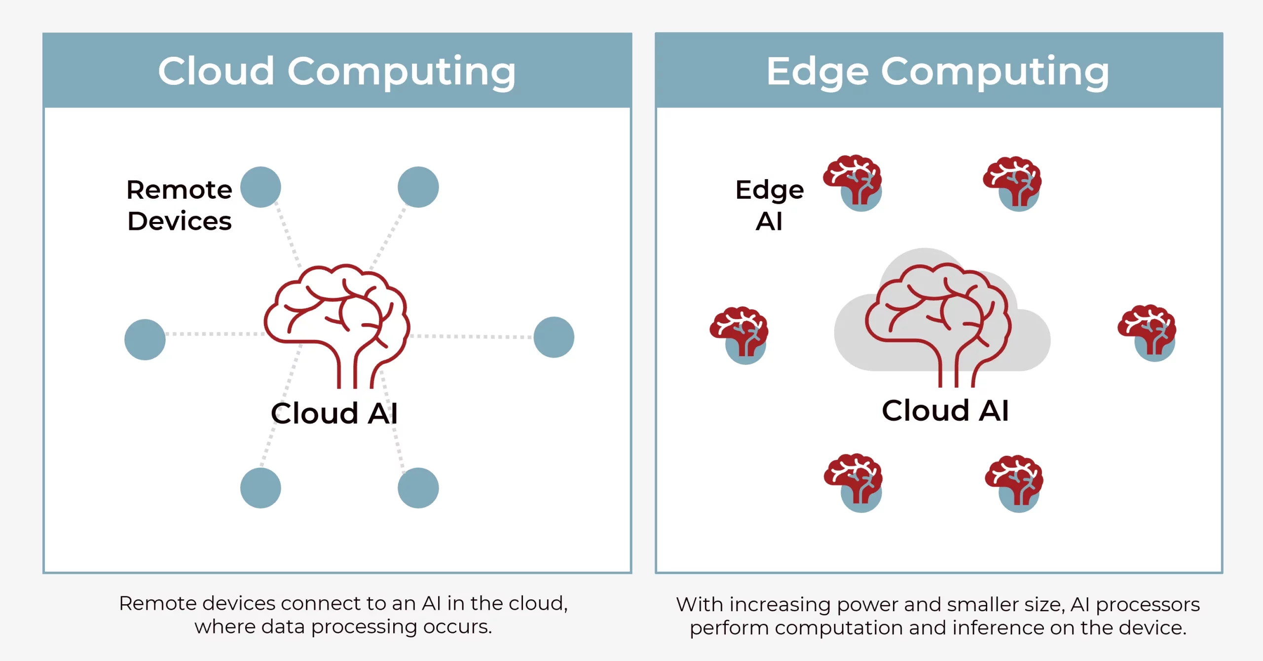 cloud-ai-vs-edge-ai