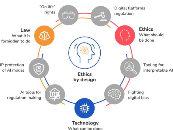 ethics-in-ai-2