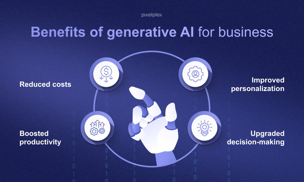 how-is-generative-AI-beneficial-for-businesses